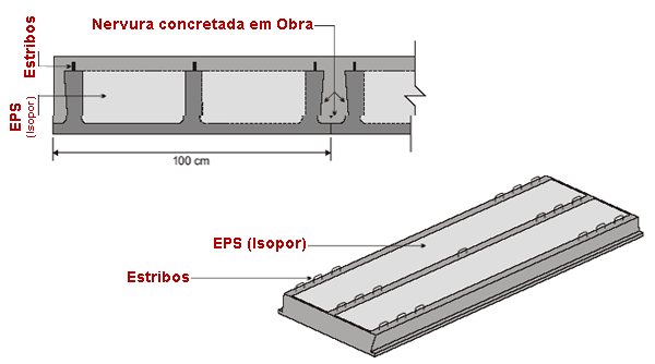 Painel Alveolar